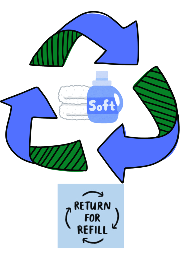 Fabric Softener (Eco friendly) 500ml refill