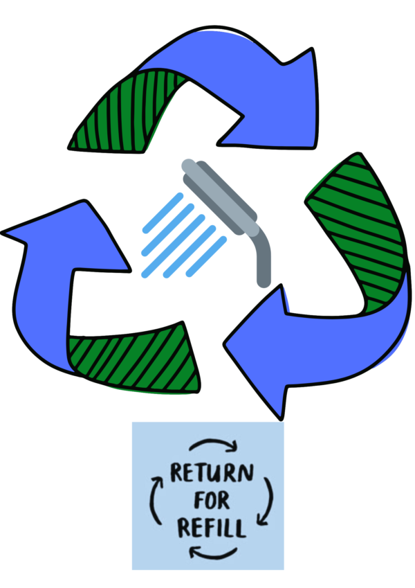 Body wash (Eco Friendly) refill